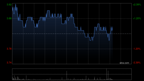 天创网  大和：升中国生物制药目标价至4港元 重申“买入”评级