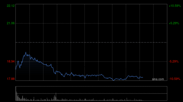 捷希源配资 花旗：升招金矿业目标价至21.6港元 评级“买入”