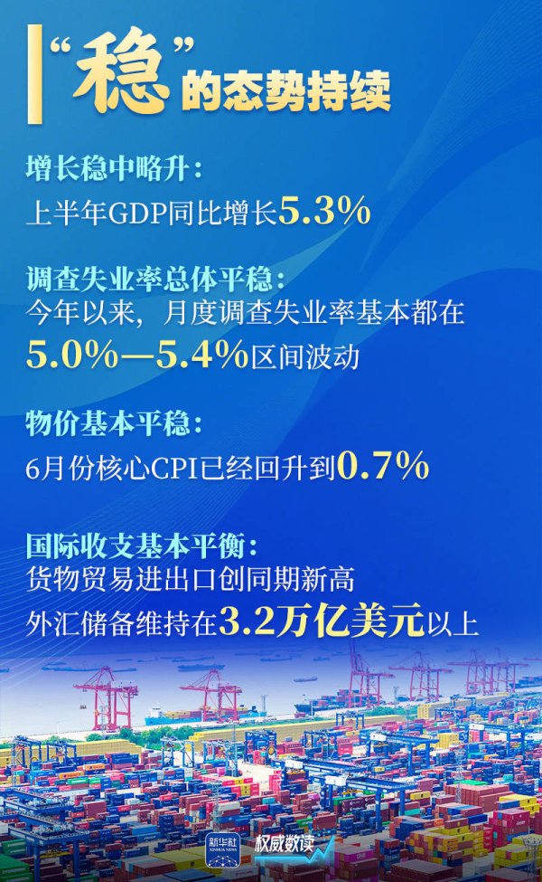 君子配资 权威数读｜上半年国民经济：稳·进·新·畅