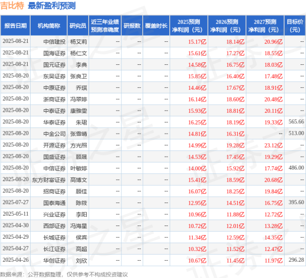 棒棒策略 太平洋：给予吉比特增持评级