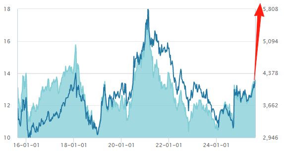 乐蒙网 牛市若要继续, 得等这个信号!