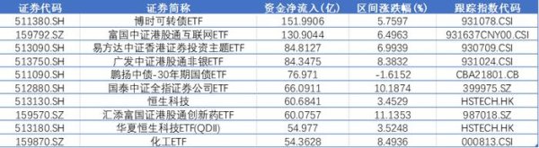 米升网 当你还在“死磕”芯片时，机构已经悄悄布局这两个赛道